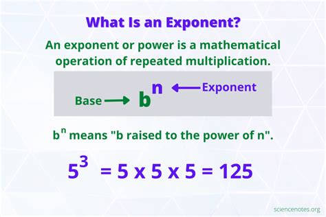 exponent diagram math 